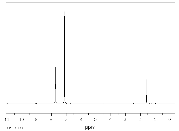 Imidazole(288-32-4) Raman