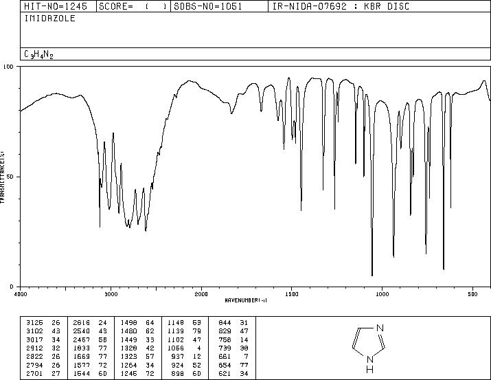 Imidazole(288-32-4) IR2