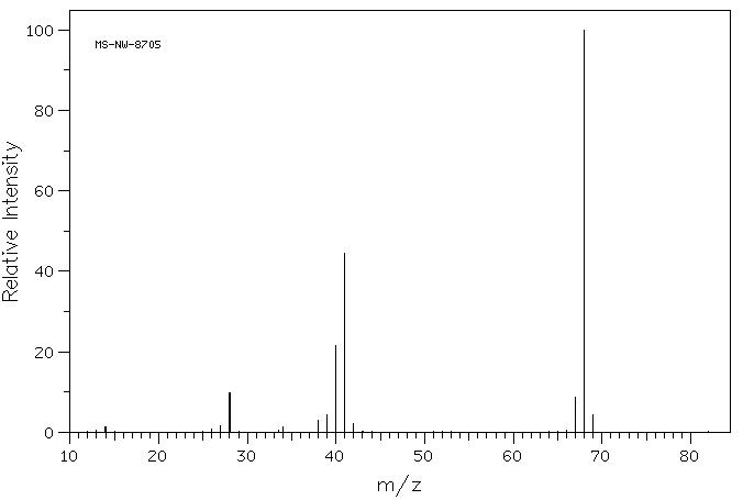 Imidazole(288-32-4) IR2