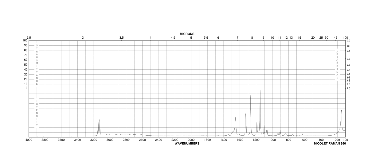 Imidazole(288-32-4) IR2