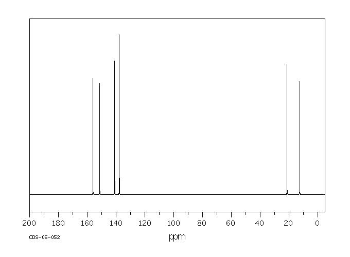 2-Methyl-3-(methylthio)pyrazine(2882-20-4) MS