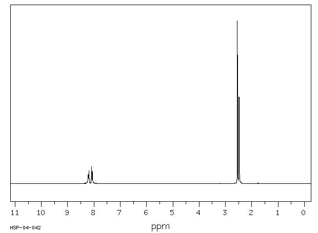 2-Methyl-3-(methylthio)pyrazine(2882-20-4) MS