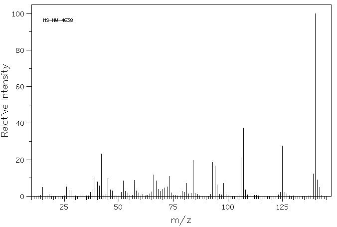 2-Methyl-3-(methylthio)pyrazine(2882-20-4) MS