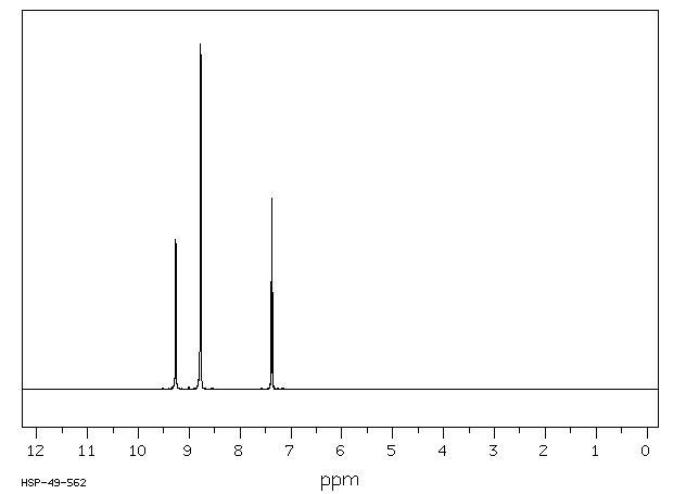 Pyrimidine(289-95-2) IR1