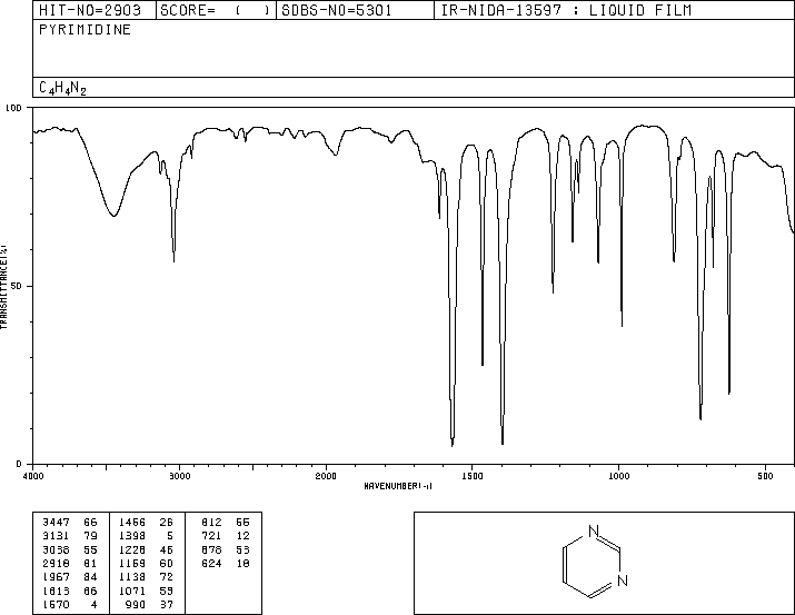 Pyrimidine(289-95-2) IR1