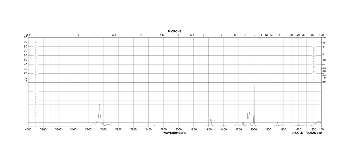 Pyrimidine(289-95-2) IR1