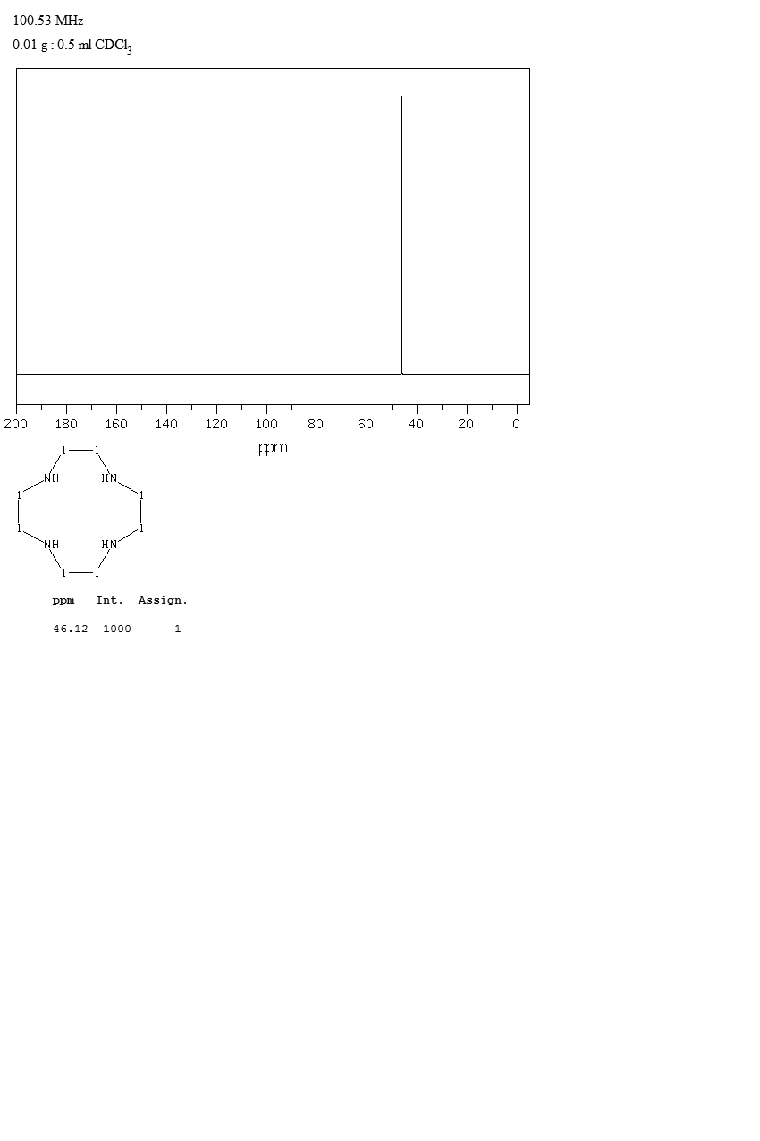 Cyclen(294-90-6) ESR