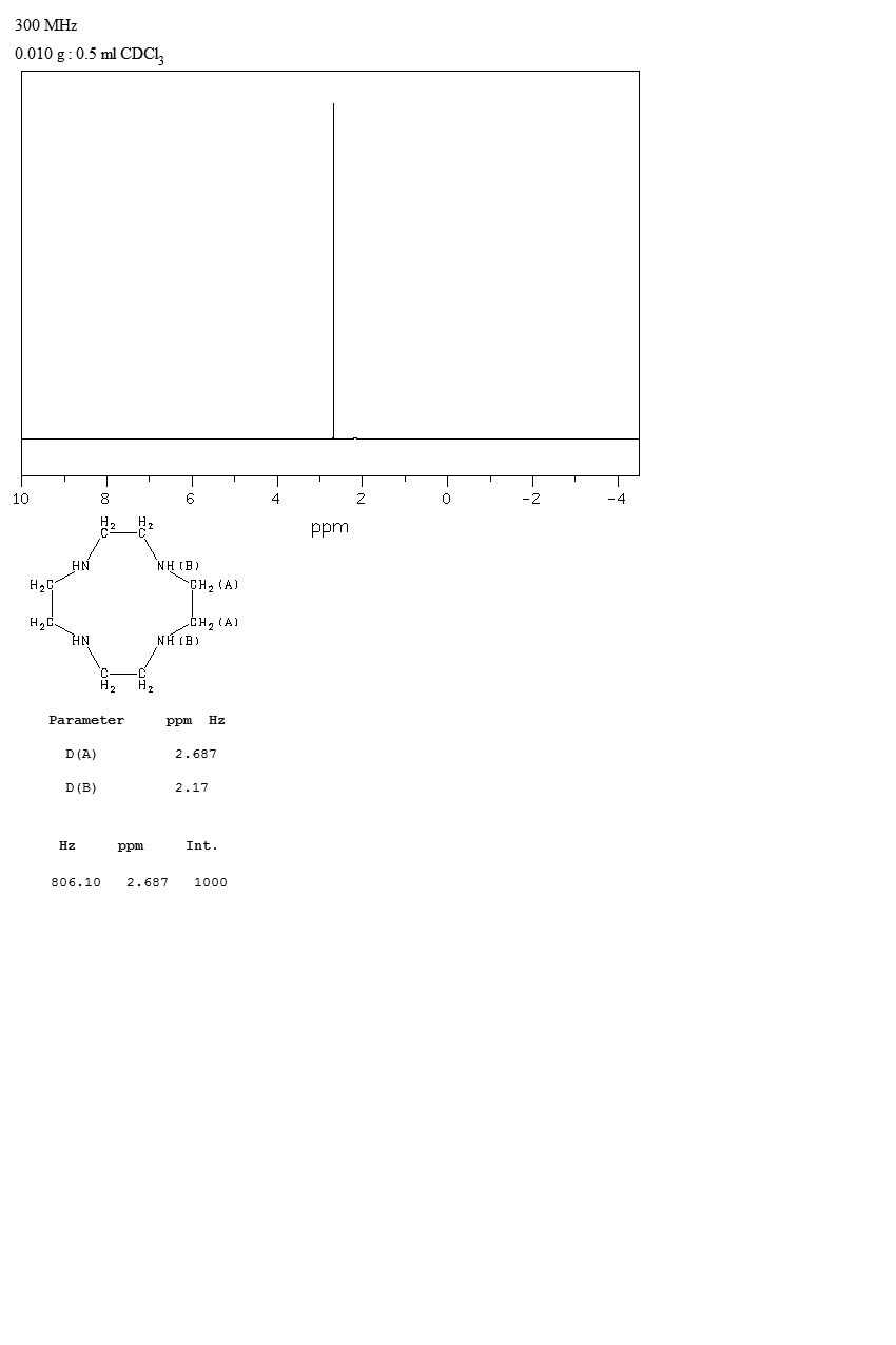 Cyclen(294-90-6) ESR