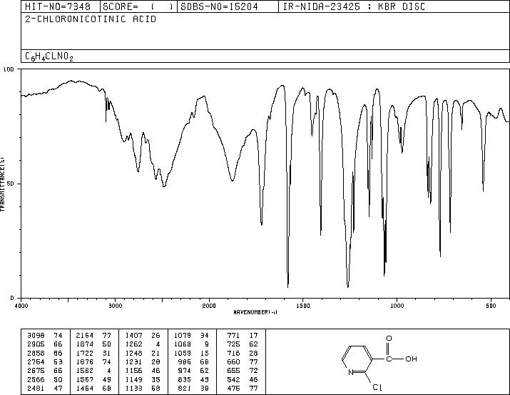 2-Chloronicotinic acid(2942-59-8) IR2