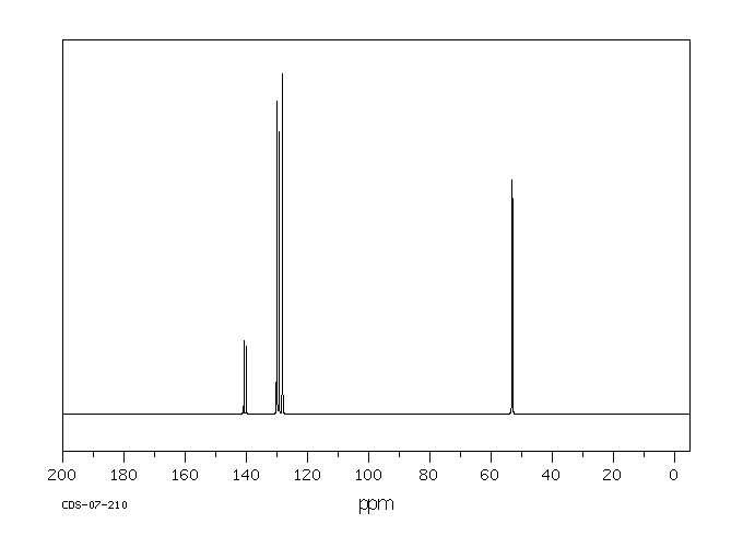 DIMETHYL PHENYLPHOSPHONITE(2946-61-4) <sup>13</sup>C NMR