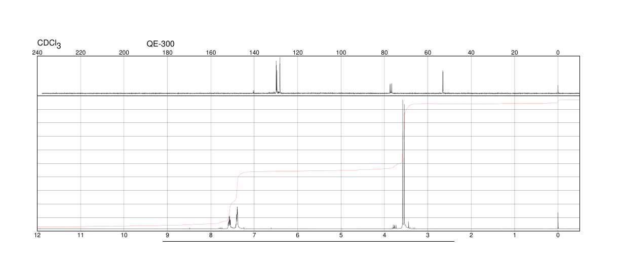 DIMETHYL PHENYLPHOSPHONITE(2946-61-4) <sup>13</sup>C NMR