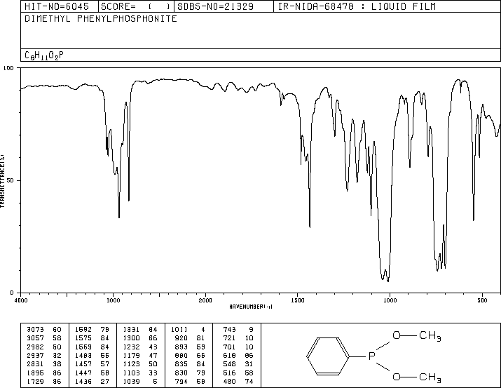 DIMETHYL PHENYLPHOSPHONITE(2946-61-4) <sup>13</sup>C NMR