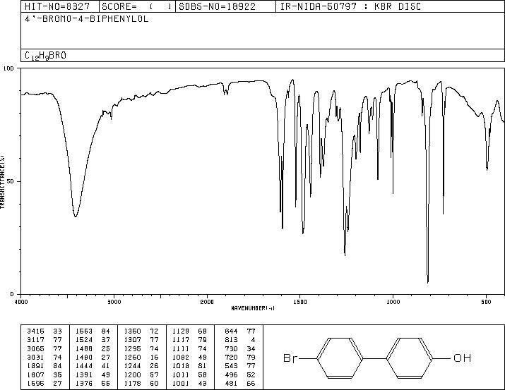 4-Bromo-4'-hydroxybiphenyl(29558-77-8) IR1