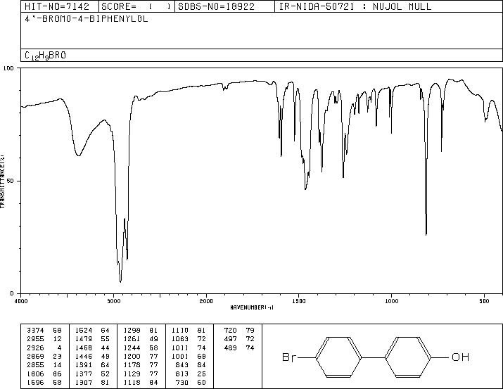 4-Bromo-4'-hydroxybiphenyl(29558-77-8) IR1