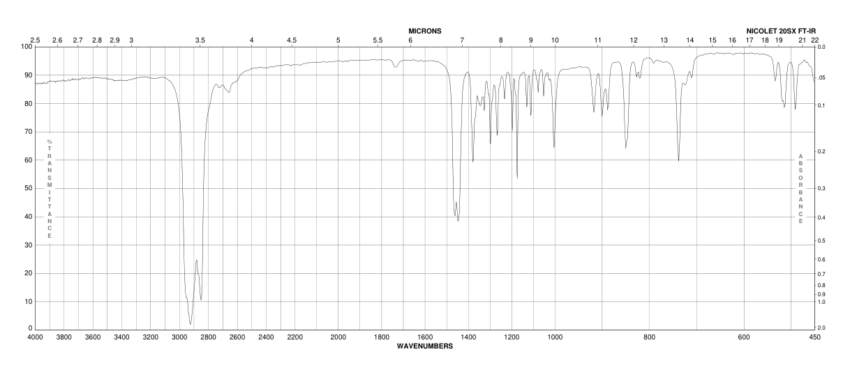 Bis(tricyclohexylphosphine)palladium(II) Dichloride(29934-17-6)IR