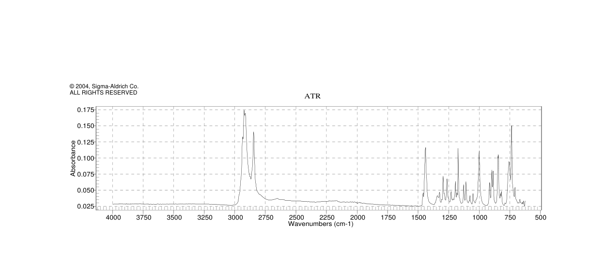 Bis(tricyclohexylphosphine)palladium(II) Dichloride(29934-17-6)IR