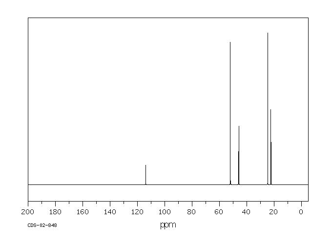 N-CYANOMETHYLPIPERIDINE(3010-03-5) IR1