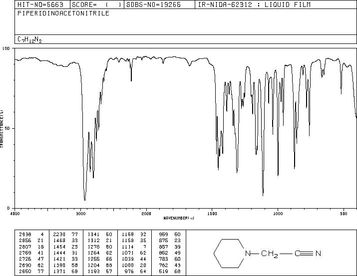 N-CYANOMETHYLPIPERIDINE(3010-03-5) IR1