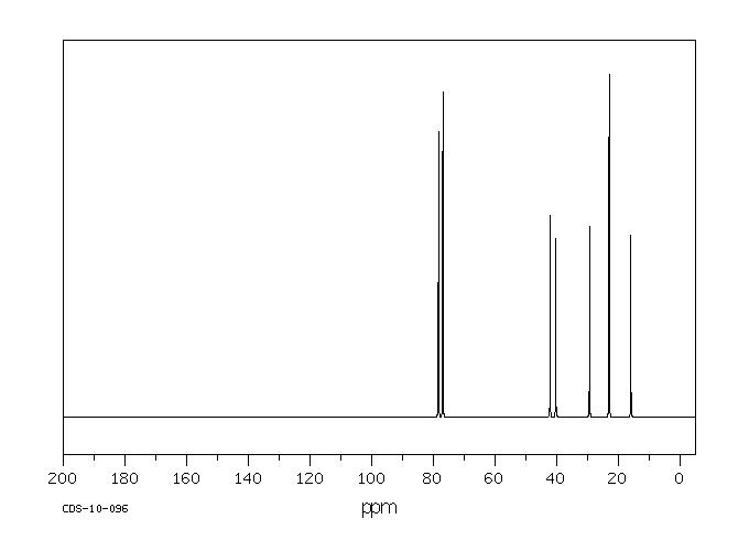 2,2,4,4-Tetramethyl-1,3-cyclobutanediol(3010-96-6) IR1