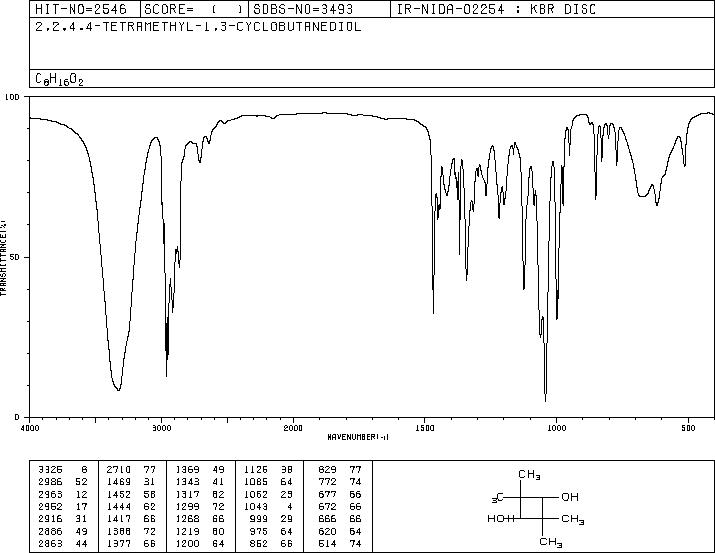 2,2,4,4-Tetramethyl-1,3-cyclobutanediol(3010-96-6) IR1