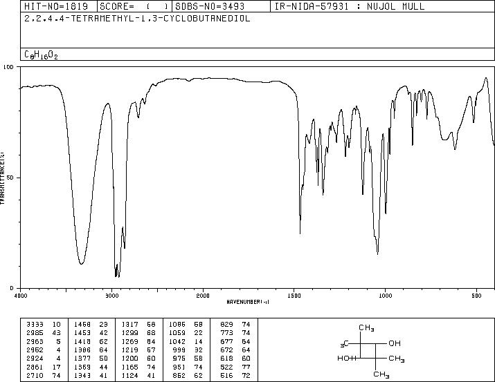 2,2,4,4-Tetramethyl-1,3-cyclobutanediol(3010-96-6) IR1