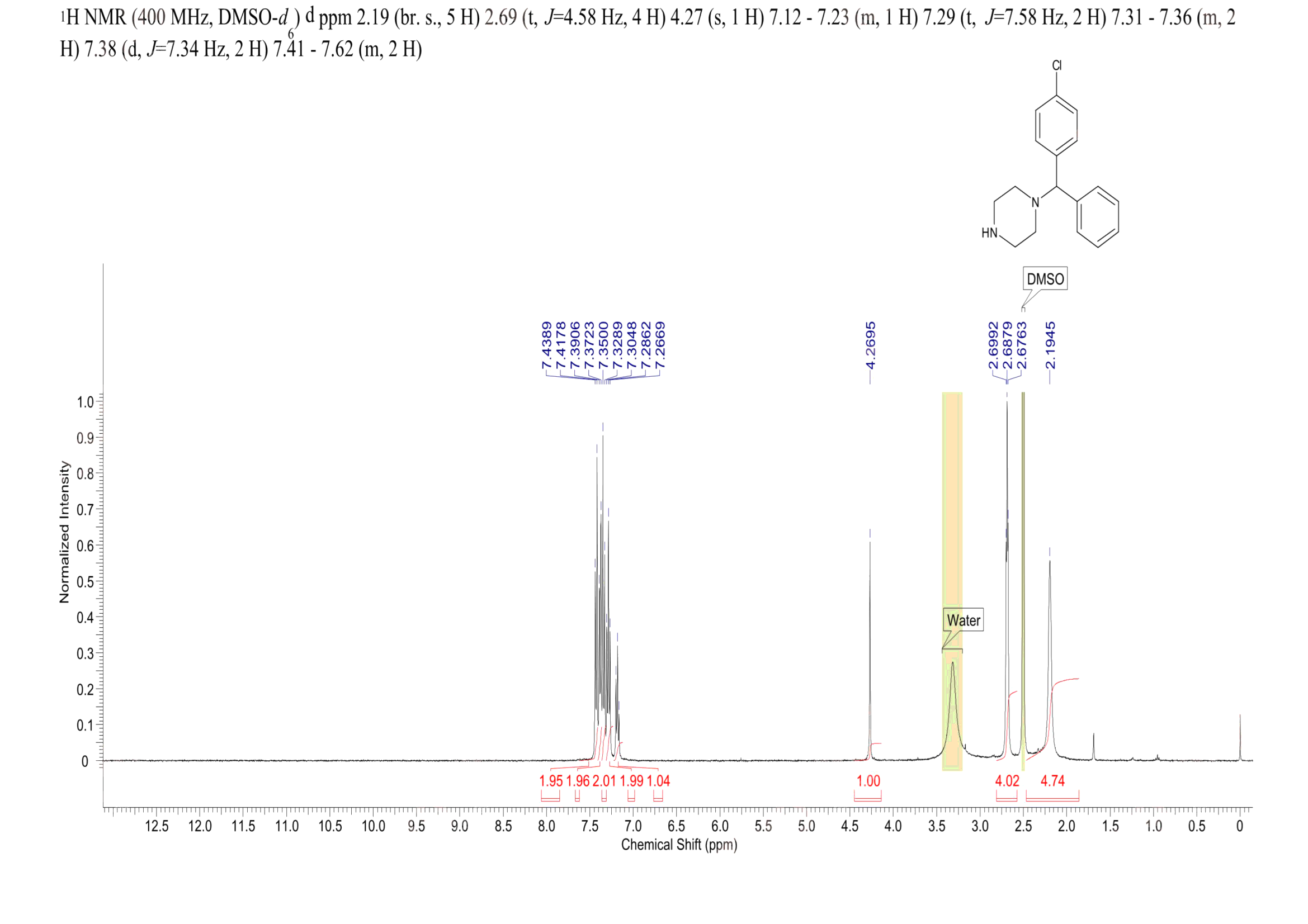 1-(4-Chlorobenzhydryl)piperazine(303-26-4)IR