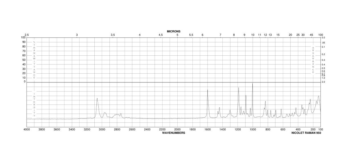 1-(4-Chlorobenzhydryl)piperazine(303-26-4)IR