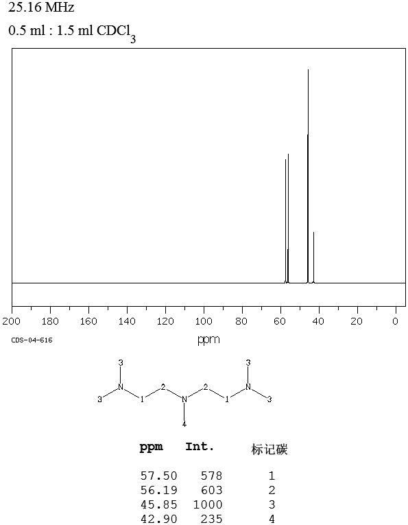 Pentamethyldiethylenetriamine(3030-47-5) IR1