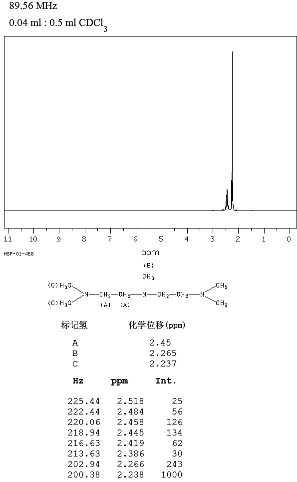 Pentamethyldiethylenetriamine(3030-47-5) IR1