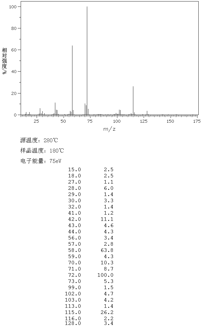 Pentamethyldiethylenetriamine(3030-47-5) IR1