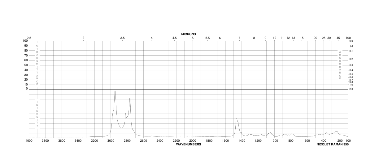 Pentamethyldiethylenetriamine(3030-47-5) IR1