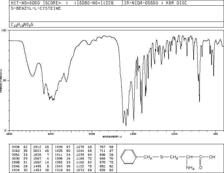 S-Benzyl-L-cysteine(3054-01-1) IR2