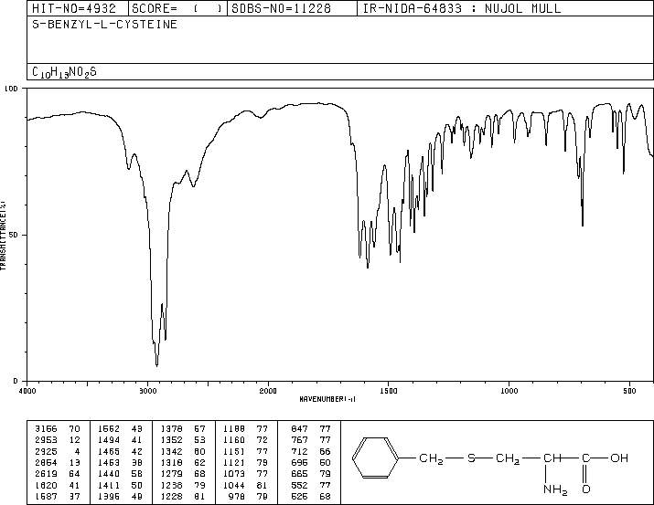 S-Benzyl-L-cysteine(3054-01-1) IR2