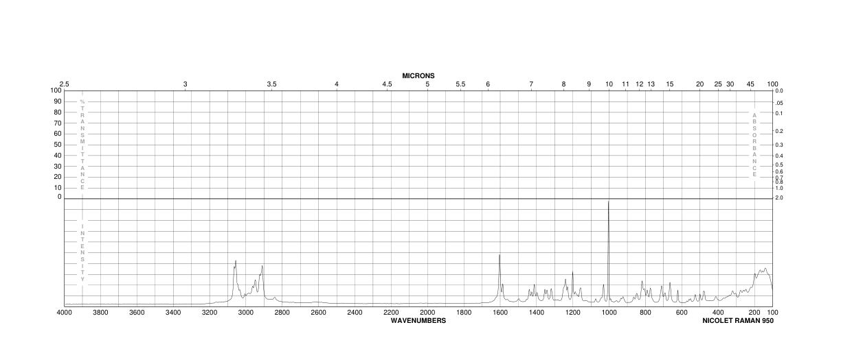 S-Benzyl-L-cysteine(3054-01-1) IR2