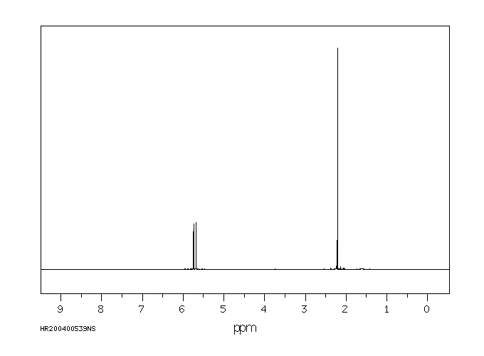 1-ACETOXY-1-CYANOETHYLENE(3061-65-2) <sup>1</sup>H NMR