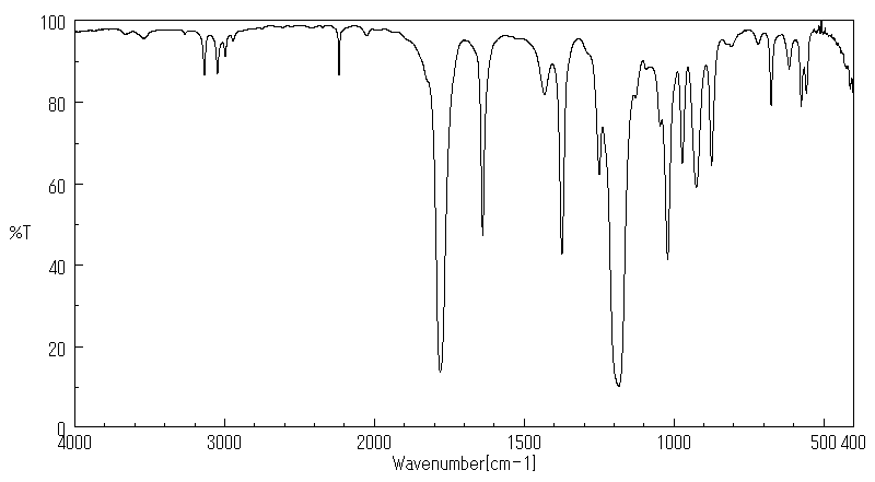 1-ACETOXY-1-CYANOETHYLENE(3061-65-2) <sup>1</sup>H NMR