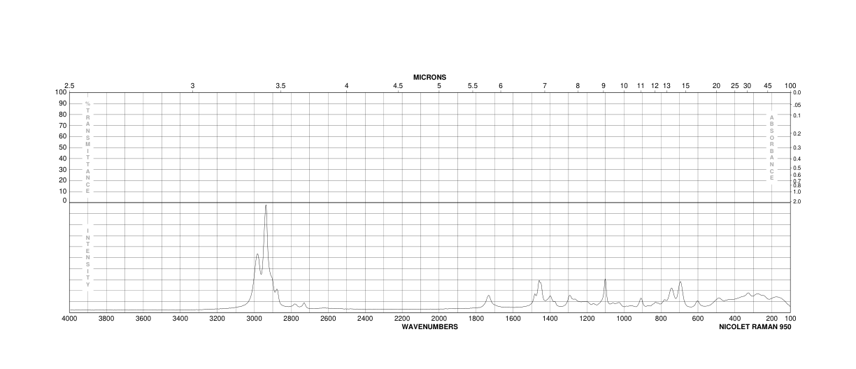 DIETHYLPHOSPHONOACETIC ACID(3095-95-2)FT-IR