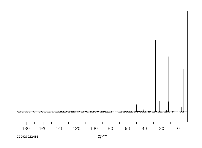 3-Mercaptopropylmethyldimethoxysilane(31001-77-1) <sup>13</sup>C NMR