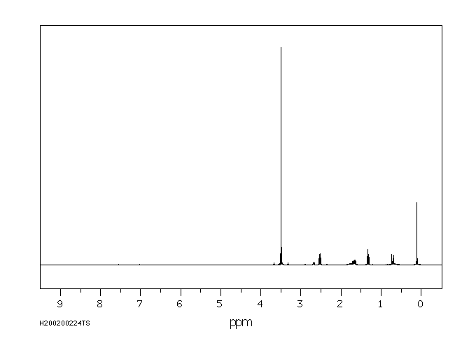 3-Mercaptopropylmethyldimethoxysilane(31001-77-1) <sup>13</sup>C NMR