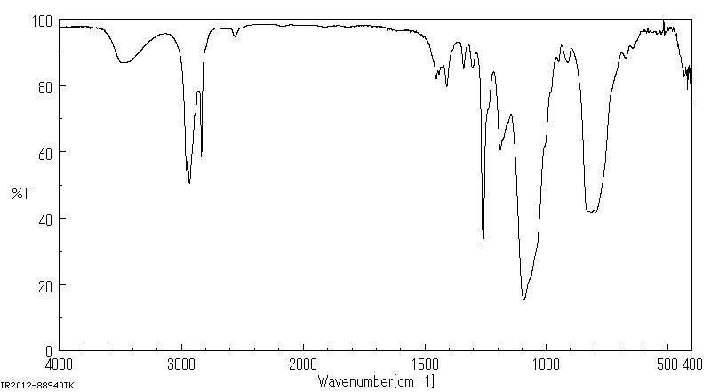 3-Mercaptopropylmethyldimethoxysilane(31001-77-1) <sup>13</sup>C NMR