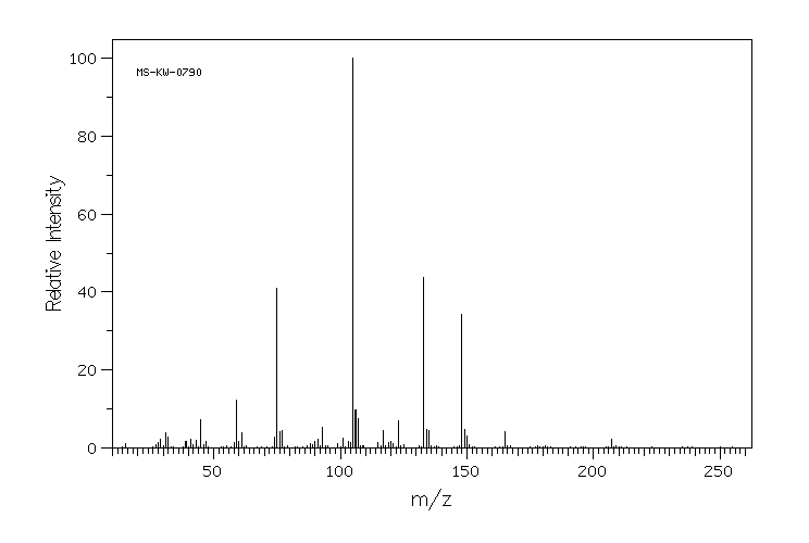 3-Mercaptopropylmethyldimethoxysilane(31001-77-1) <sup>13</sup>C NMR