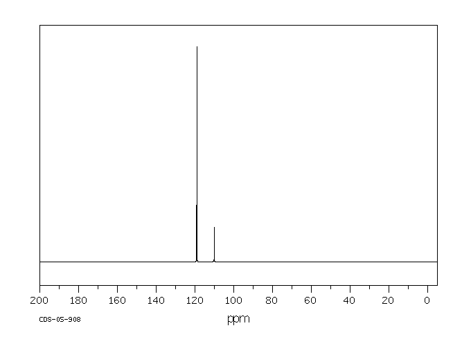 TETRATHIAFULVALENE(31366-25-3) <sup>13</sup>C NMR