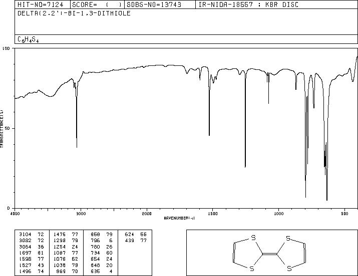 TETRATHIAFULVALENE(31366-25-3) <sup>13</sup>C NMR