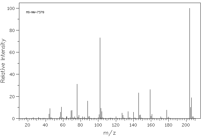 TETRATHIAFULVALENE(31366-25-3) <sup>13</sup>C NMR