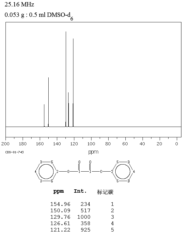 OXALIC ACID DIPHENYL ESTER(3155-16-6) IR2