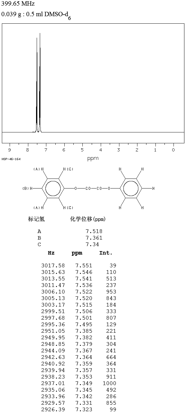 OXALIC ACID DIPHENYL ESTER(3155-16-6) IR2