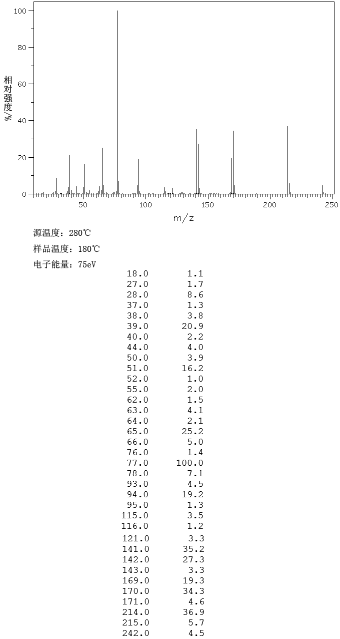 OXALIC ACID DIPHENYL ESTER(3155-16-6) IR2