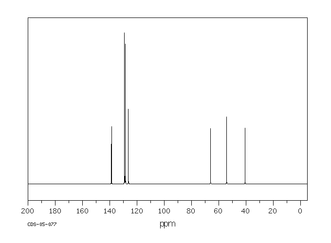 L-Phenylglycinol(3182-95-4) MS