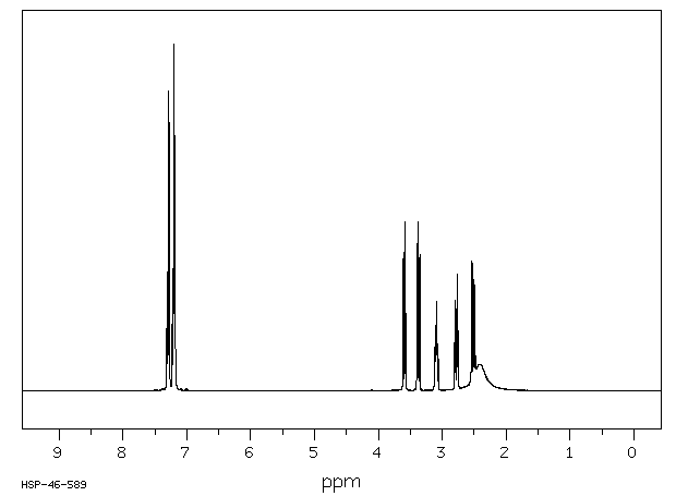 L-Phenylglycinol(3182-95-4) MS