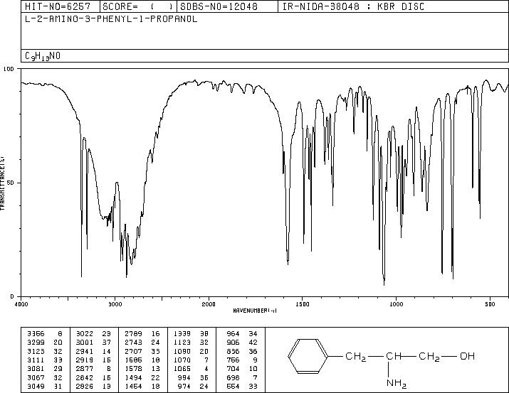 L-Phenylglycinol(3182-95-4) MS